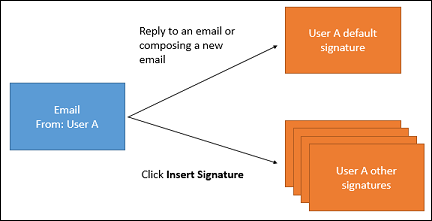 Email signature for user responding to an email Email signature for user responding to an email.