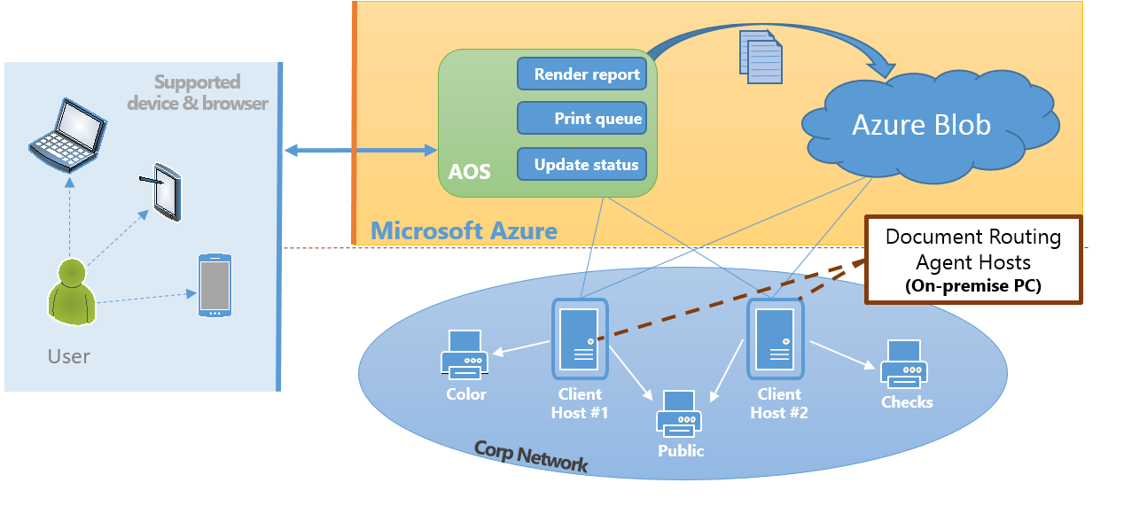 service-components-for-network-printing_2016.
