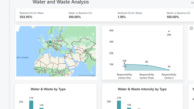 Water and waste management analysis