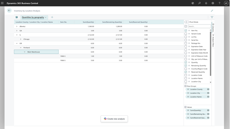 Screenshot of an item by ___location analysis