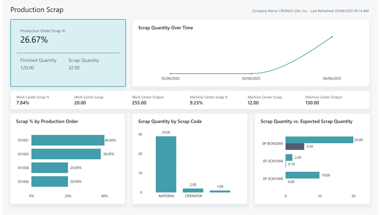 Screenshot of the Production Scrap report