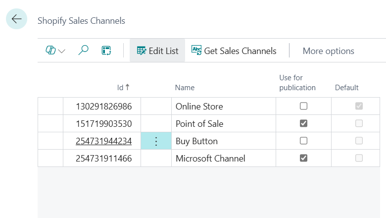 Shopify Sales Channels