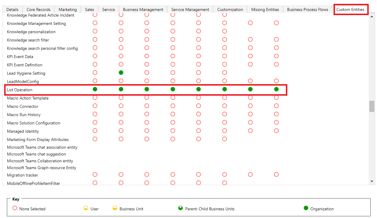 Screenshot of List operation permission in the custom entities tab.