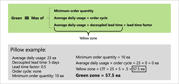Example of green zone calculation Example of red green calculation.
