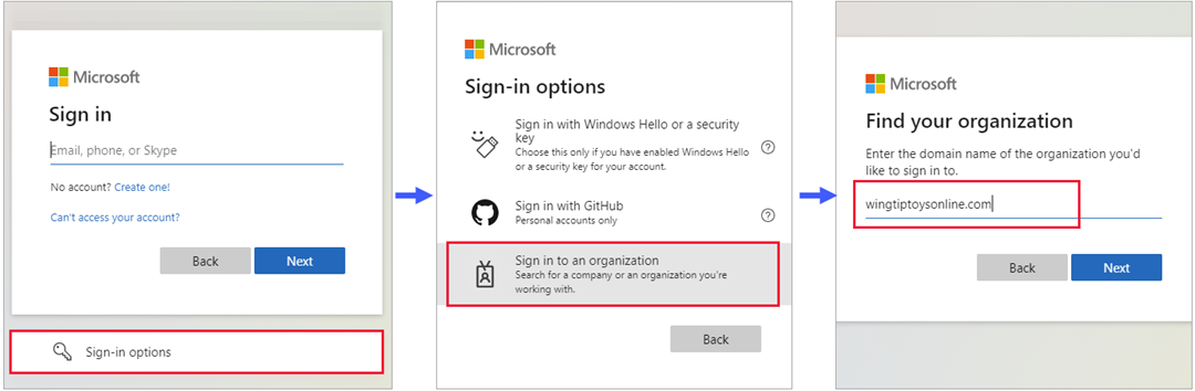 Screenshot of the Microsoft Entra B2B invitation redemption flow diagram.