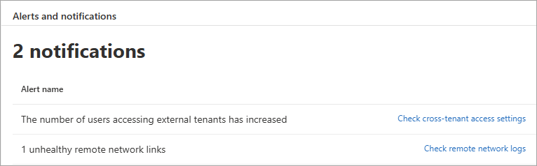 Screenshot of the alerts and notifications widget showing two alert types.
