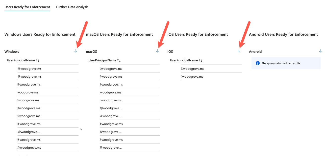 Screenshot of the Enforcement phase of the Phishing-Resistant Passwordless workbook's list of users ready for enforcement.