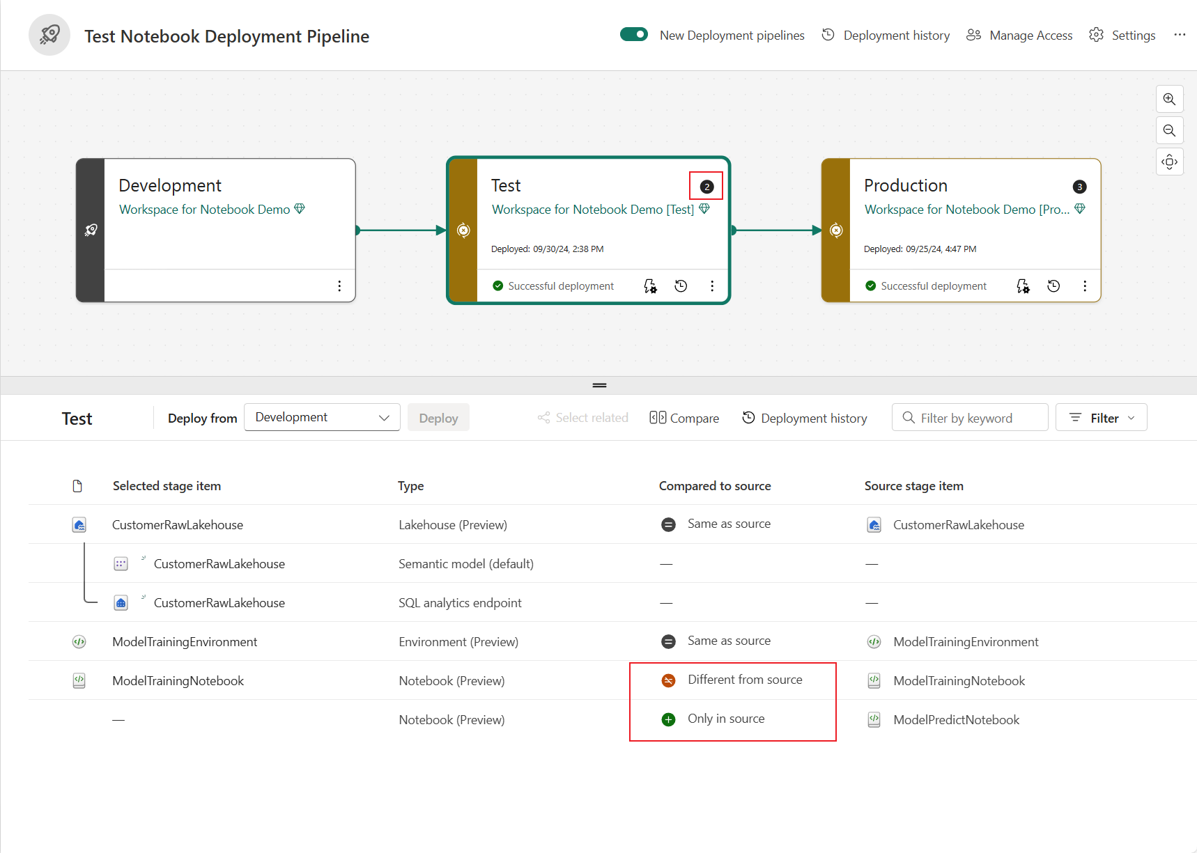 Screenshot of notebook in deployment pipeline.