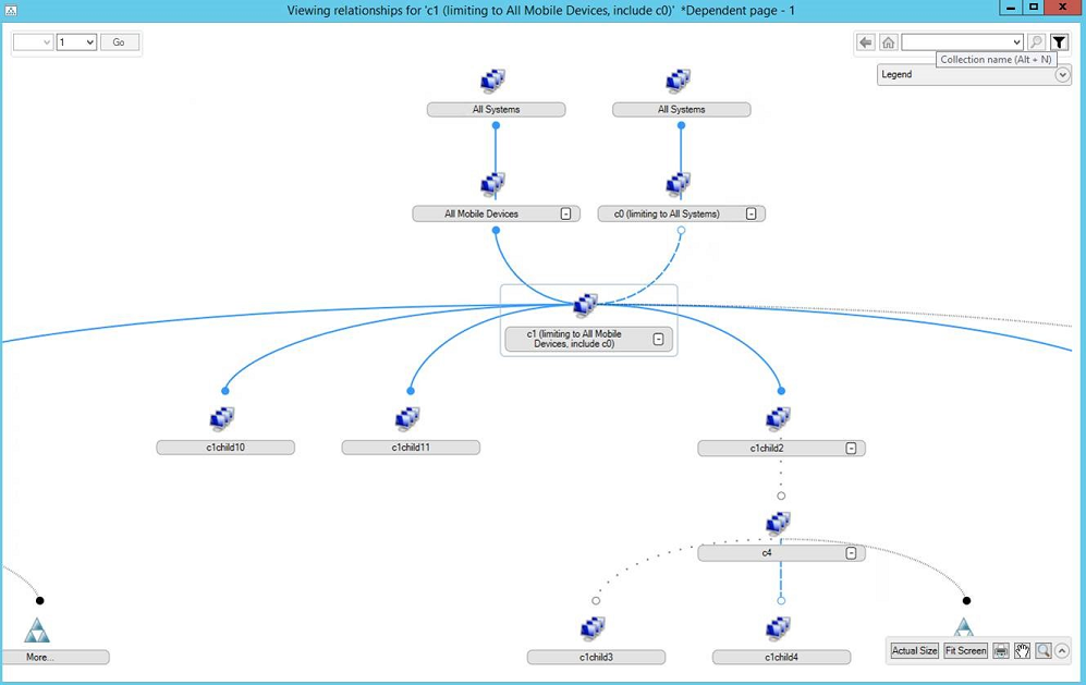 Example graph of collection relationships.