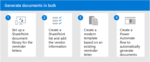 Diagram showing the steps to generate documents in bulk using document processing