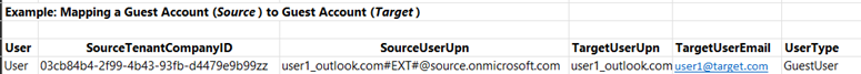 An image of a CSV example when mapping a guest to a guest.