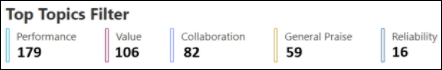 Screenshot: Top five topics with the most verbatim feedback