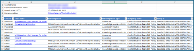 Screenshot of an Excel workbook containing information about DLP policy violations.