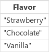 Only Flavor column.