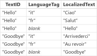 Table with localized text.