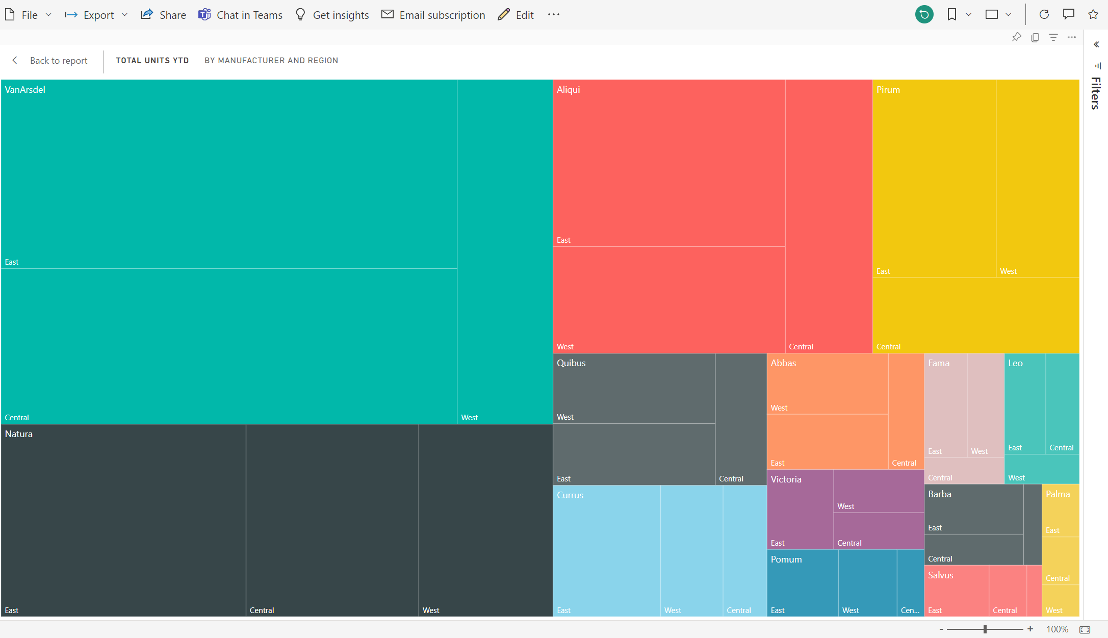 Screenshot showing that the tile fills the report canvas with the Filters pane collapsed.