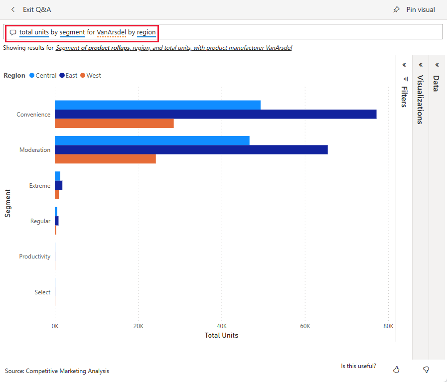 Screenshot shows total units by segment for VanArsel by region as a stacked bar chart.