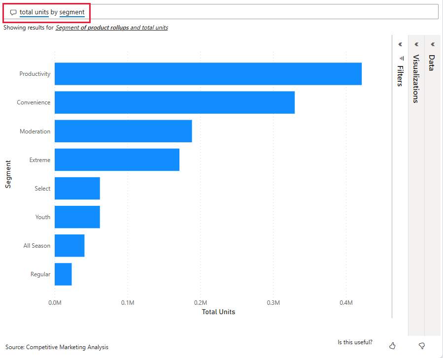Screenshot shows total units by segment as a stacked bar chart.