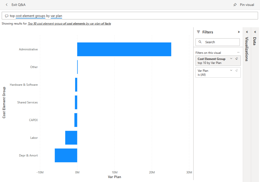 Screenshot that shows the results of selecting Top cost element groups by plan.