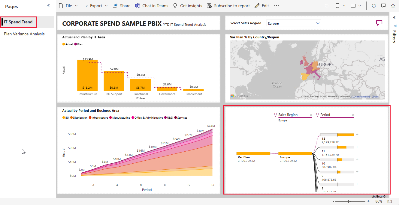 Screenshot shows the dashboard for the Corporate Spend sample with the decomp tree highlighted.
