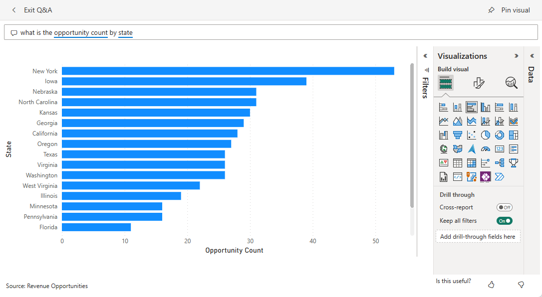Screenshot shows a bar chart that the dashboard created based on the question.