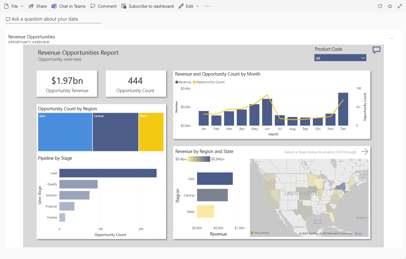 Screenshot that shows the dashboard for the Revenue Opportunities sample.