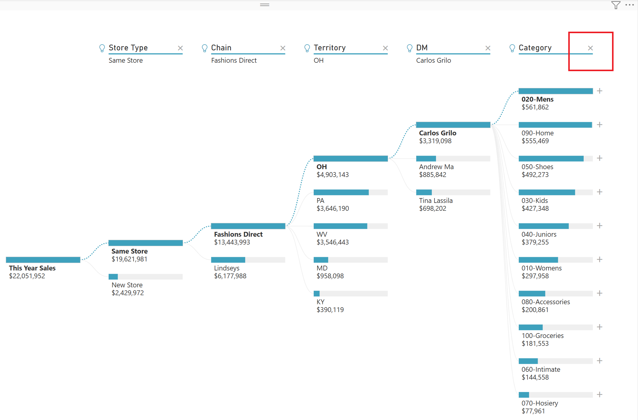 Screenshot showing how to delete a level from the decomposition tree.