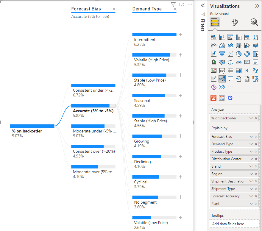 Screenshot of a decomposition tree expansion.