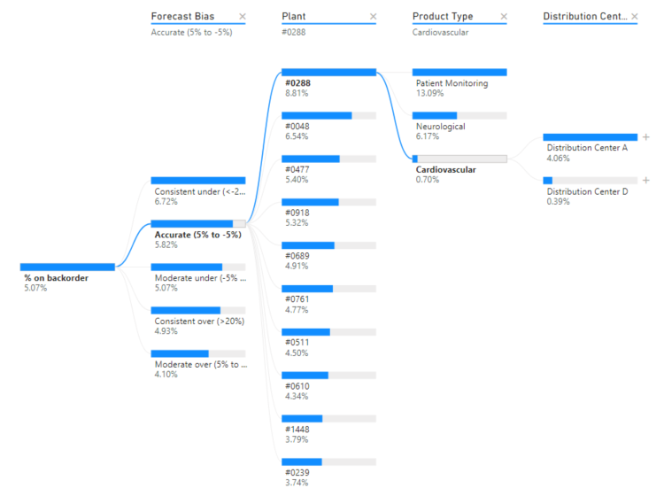 Screenshot of a decomposition tree with multiple AI paths.