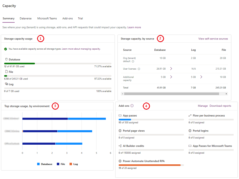 Screenshot of the Capacity page Summary tab.