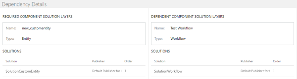 Custom table dependency details.