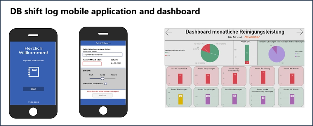 Diagram showing a representation of the app built to digitize shift log reporting and of the corresponding Power BI data.