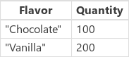Sample data source.