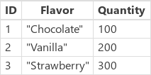 IceCream example.