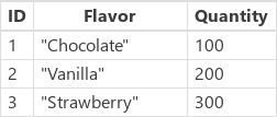 IceCream example.