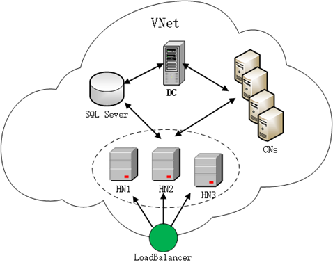 HA cluster in AD ___domain