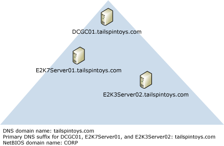 ___domain controller; DNS name does not match NetBIOS