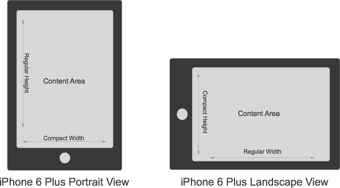 iPhone 6 Plus Size Classes