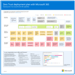Thumbnail picture of the Microsoft Zero Trust deployment plan with Microsoft 365.