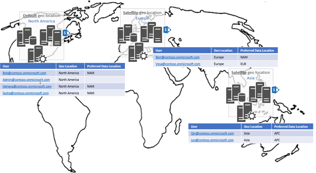 World map showing default geo ___location in North America and satellite locations in Europe and Asia, with users, geo locations, and preferred data locations set