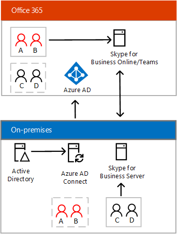 Skype for Business Hybrid connectivity - split ___domain.