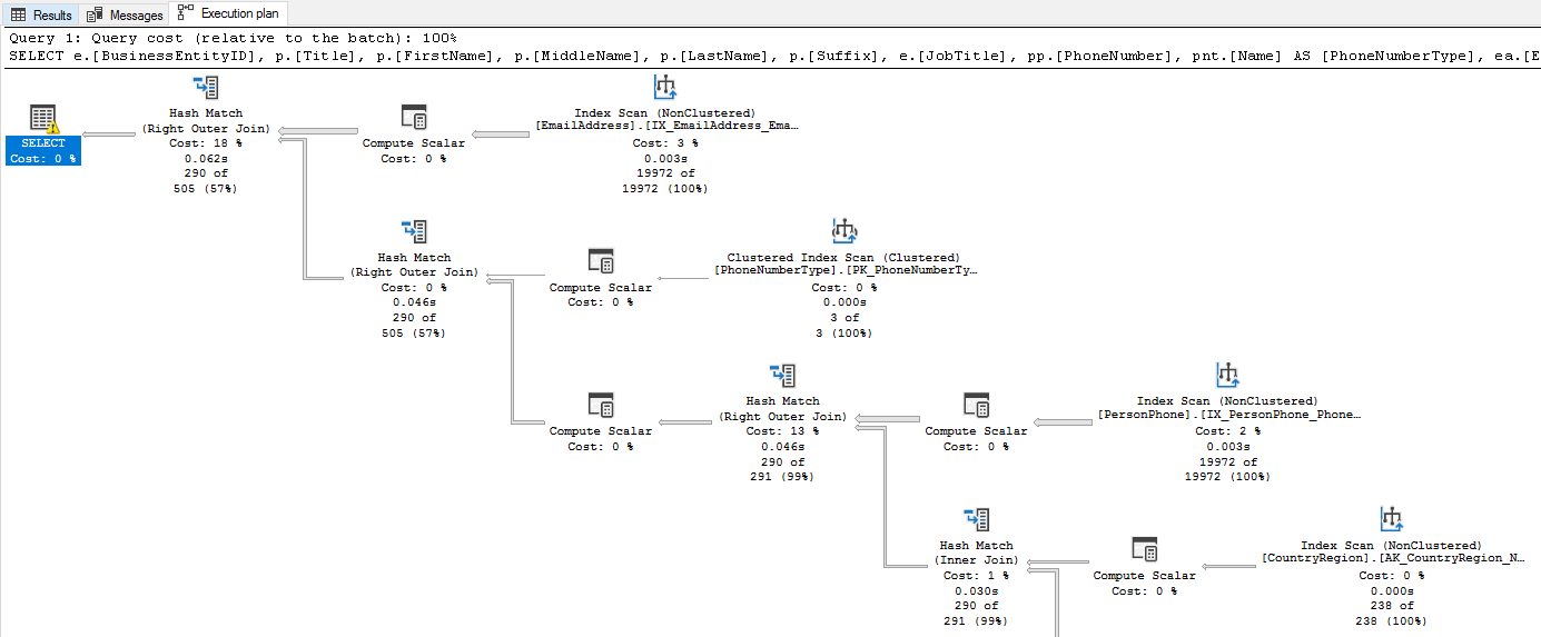 Screenshot from SQL Server Management Studio showing a graphical Actual Execution Plan.