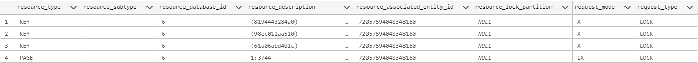 Screenshot of the result set of a query on sys.dm_tran_locks for a single session shows three locks when optimized locking isn't enabled.