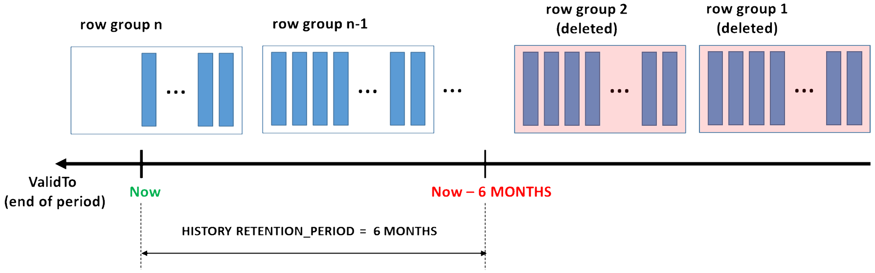 Screenshot of clustered columnstore retention.