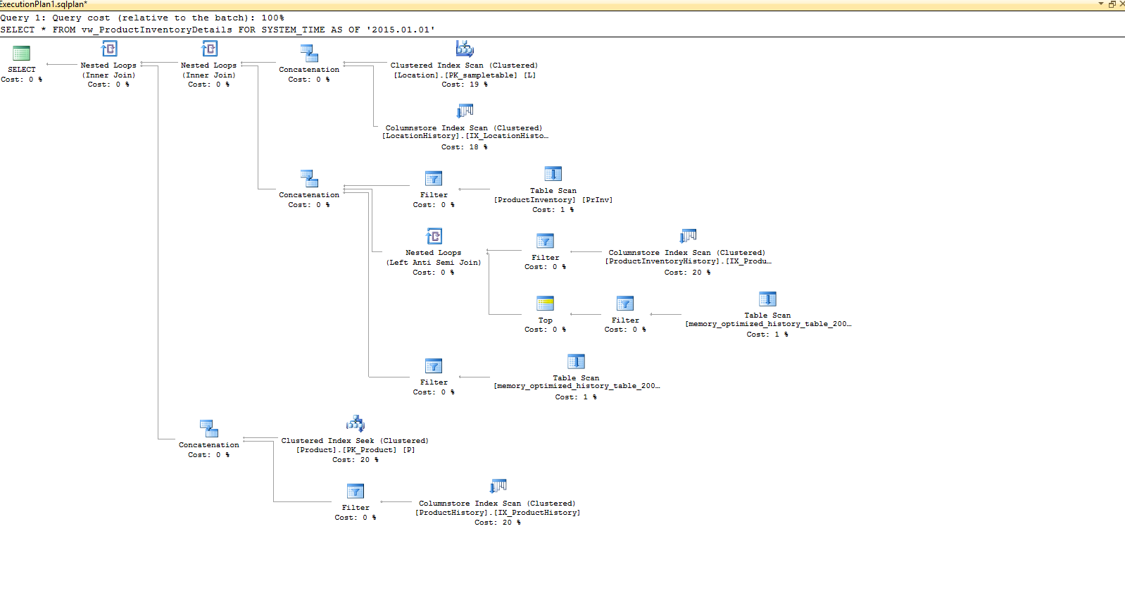 Diagram showing the execution plan generated for the `SELECT` query illustrating that the SQL Server Database Engine handles all the complexity when dealing with temporal relations.