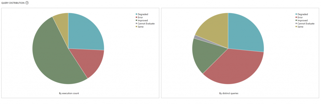 Screenshot of Drill-down report.