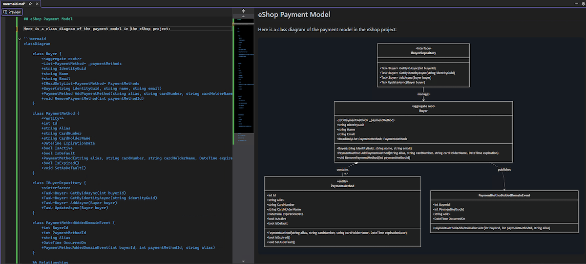 Mermaid chart rendered in Markdown editor