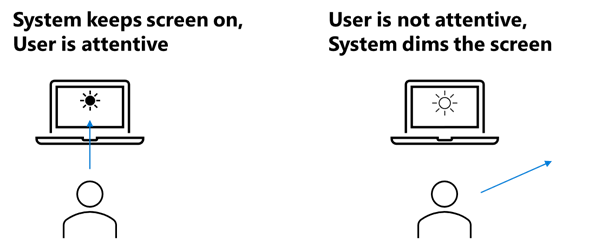 Illustration of wake on aproach.