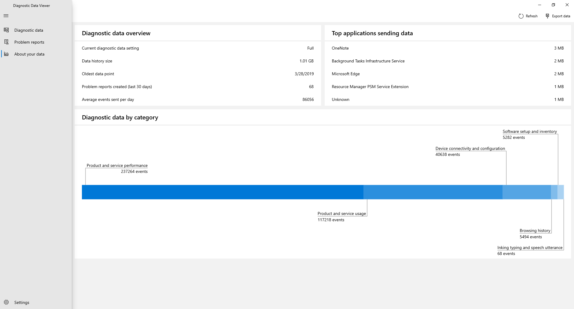 Screenshot of the "About my data" page in the Diagnostic Data Viewer.