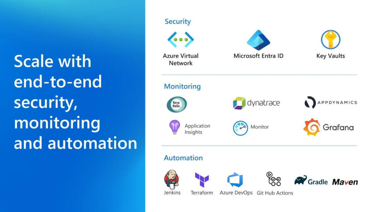 Diagram with the heading 'Scale with end-to-end security, monitoring and automation' and logos for the tools described in this article.